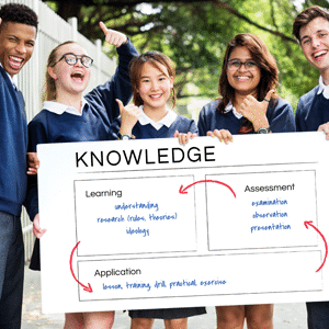 Digital Academic Profiles (DAPs)